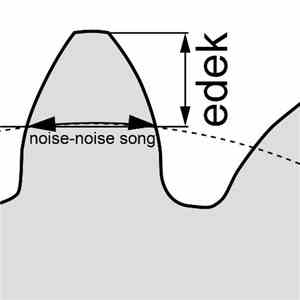 Edek  - Noise-Noise Song mp3 album